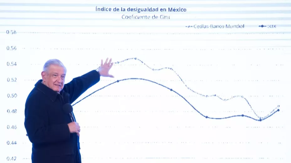 AMLO 2 FEB 2022 CPM INDICE DE DESIGUALDAD.jpeg