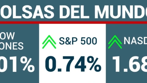 Así cerraron los principales indicadores financieros de Wall Street.