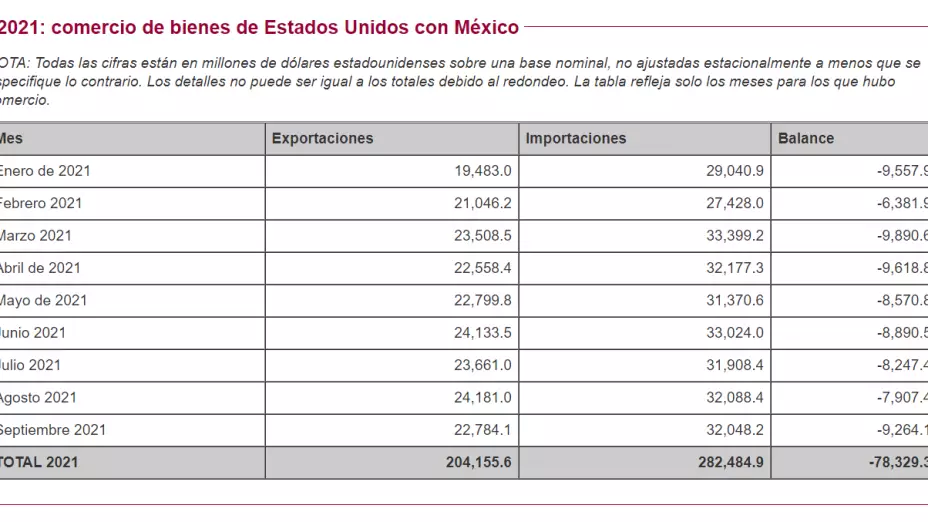mexico eu socio comercial