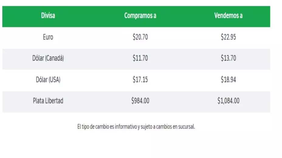 Precio Dólar Hoy México Cambio Divisas