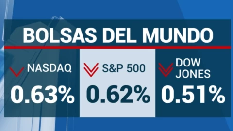 cierre-de-bolsas-hoy-12-octubre-2023-méxico-precio-dolar-wall-street