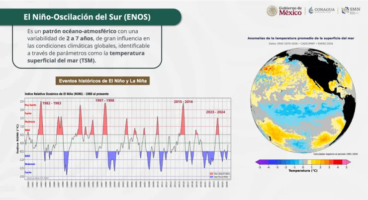 Los picos más altos de “El Niño” en México