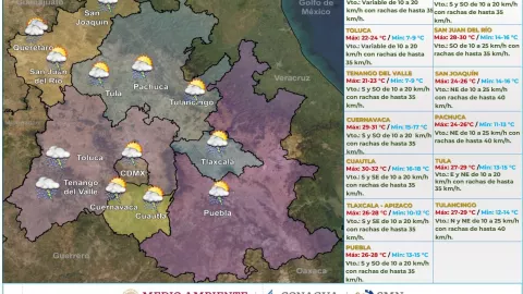 Clima en México 9 de agosto de 2023