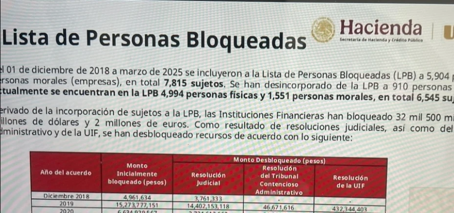 UIF 23 abril 2026.jpg