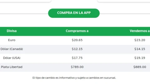 ¿Quieres saber cuál es el precio del dólar hoy en México?