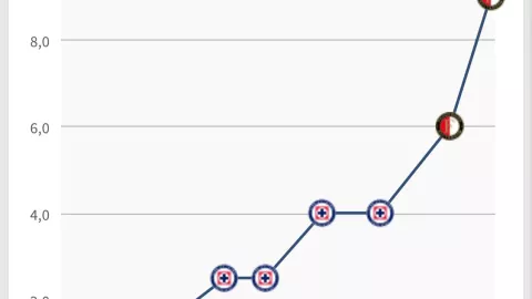 Grafica aumento de valor del Bebote