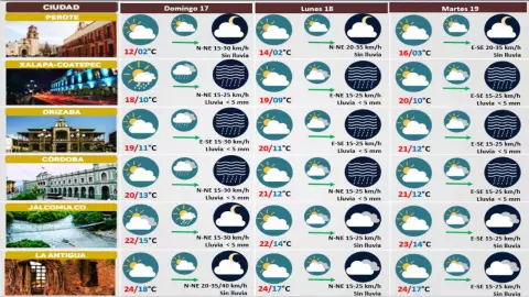 clima de veracruz _16 de diciembre