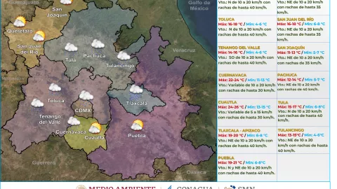 Clima en México hoy 13 de diciembre