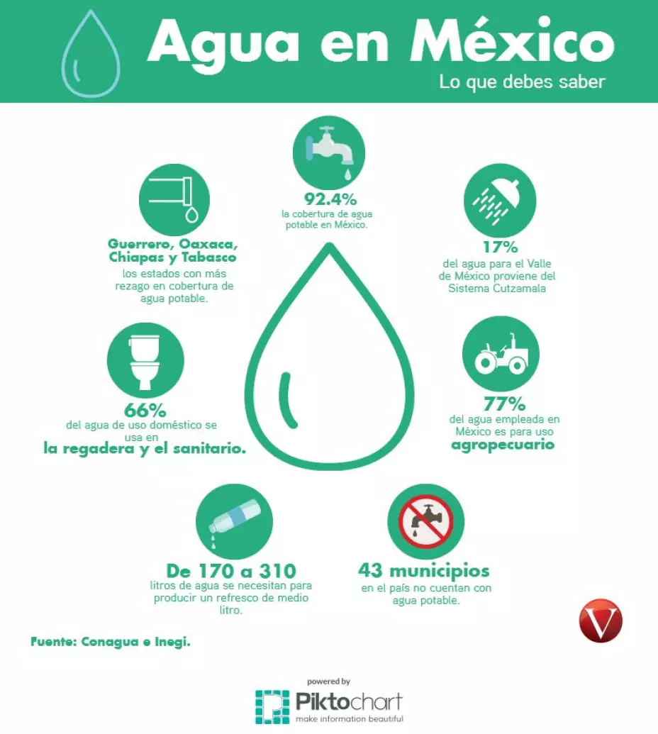 agua-mexico.jpeg
