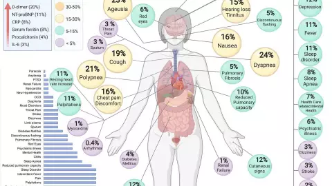 Efectos de la COVID-19 a largo plazo.jpeg