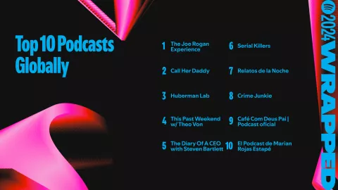 Top-10-Podcasts-Globally-16x9-1.png