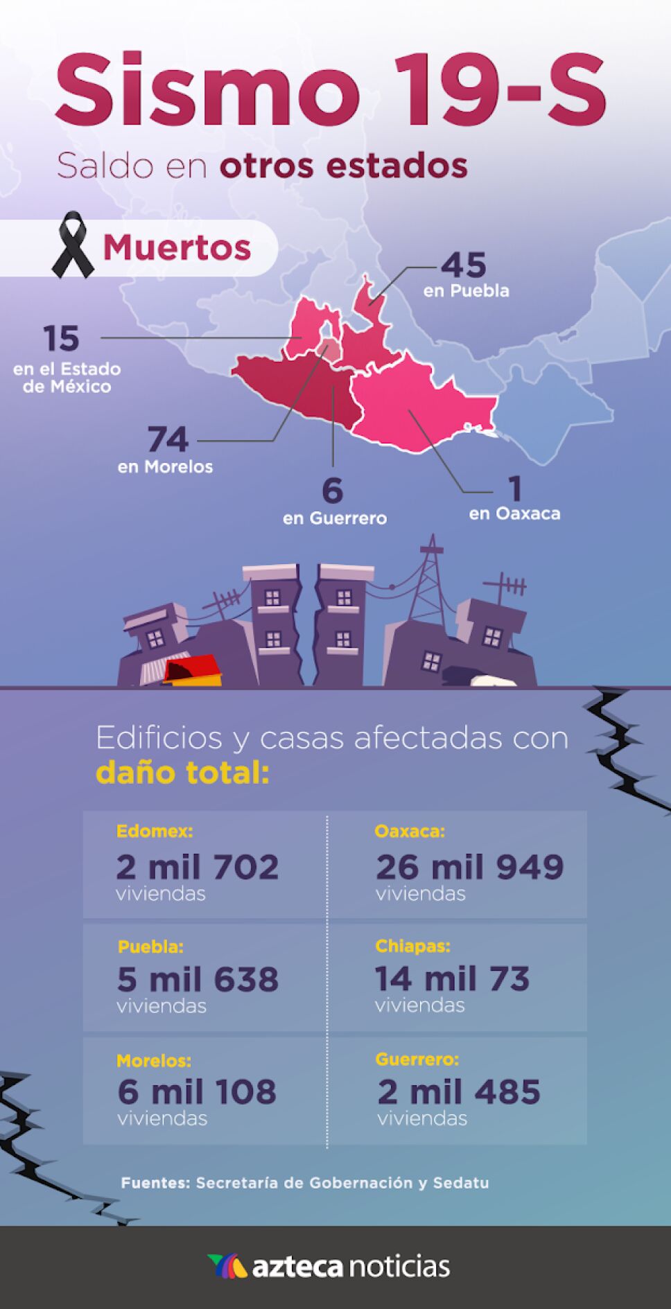 Los 5 estados más dañados por el sismo del 19 de septiembre
