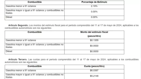 Precio de la gasolina hoy 12 de mayo 2024 en México