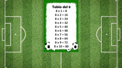 Tablas de multiplicar de gran formato