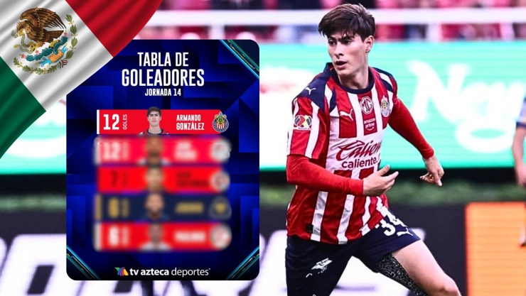 Los mexicanos en la tabla de goleo del Clausura 2026