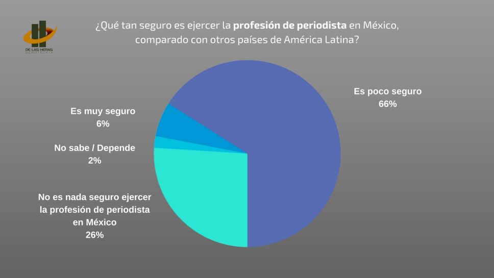 Libertad de expresión