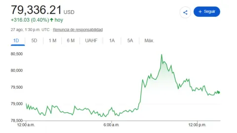 Precio del dólar HOY 27 de agosto 2026: Tipo de cambio en México