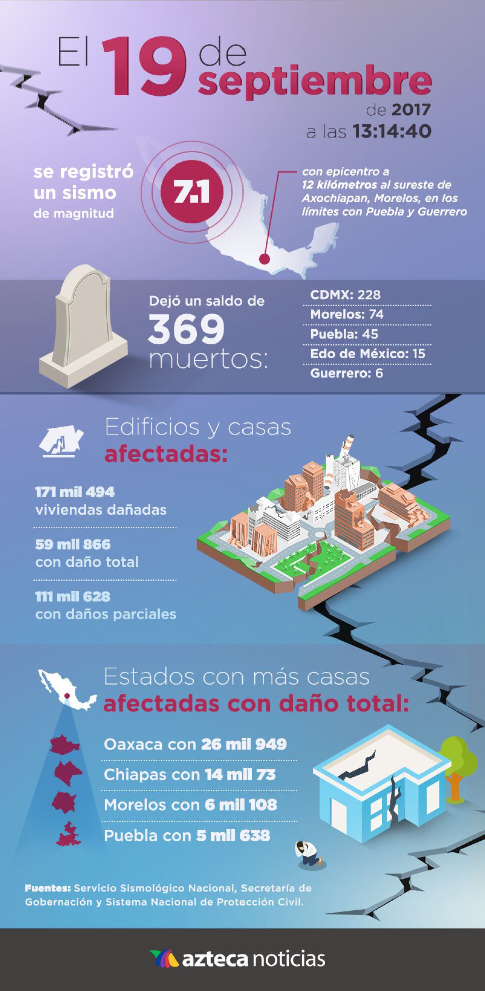 Infografía del sismo del 19 de septiembre