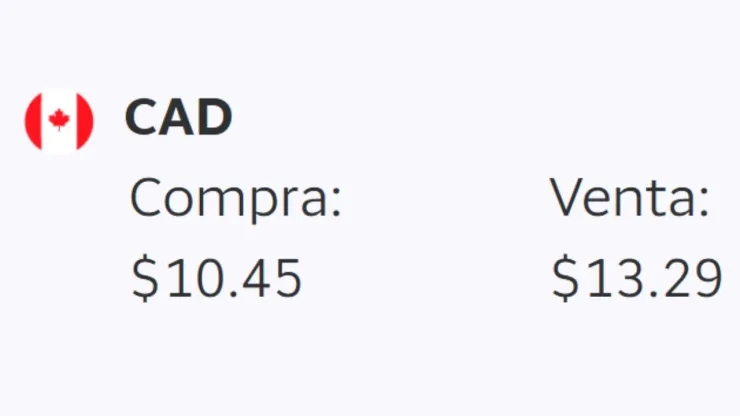Precio del dólar HOY 9 de septiembre 2026: Tipo de cambio en México en tiempo real