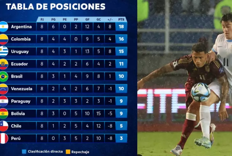 ¿Cómo quedaron las posiciones de las Eliminatorias de la Copa del Mundo_.jpg