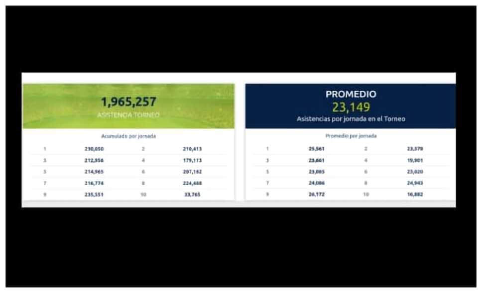 asistencia liga mx coronavirus.jpeg