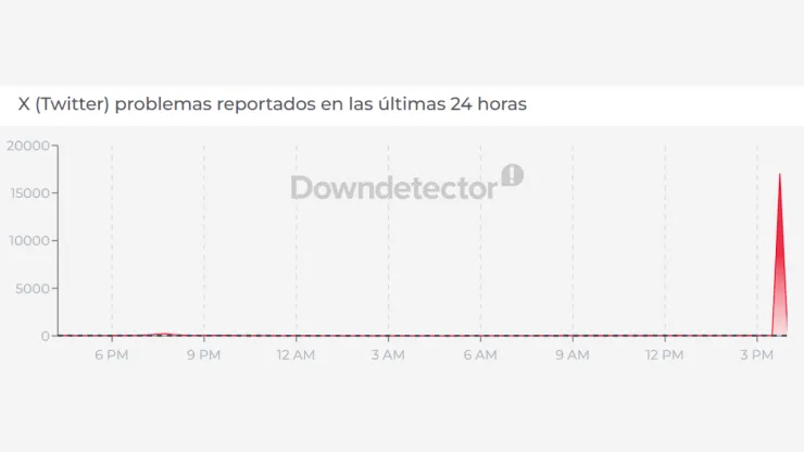 cayo-twitter-downdetector