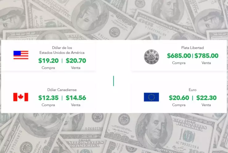 ¿Cuánto cuesta el dólar hoy viernes 21 de marzo? Tipo de cambio en pesos