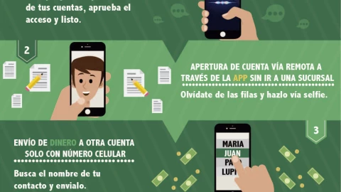 Infografía Banco Azteca