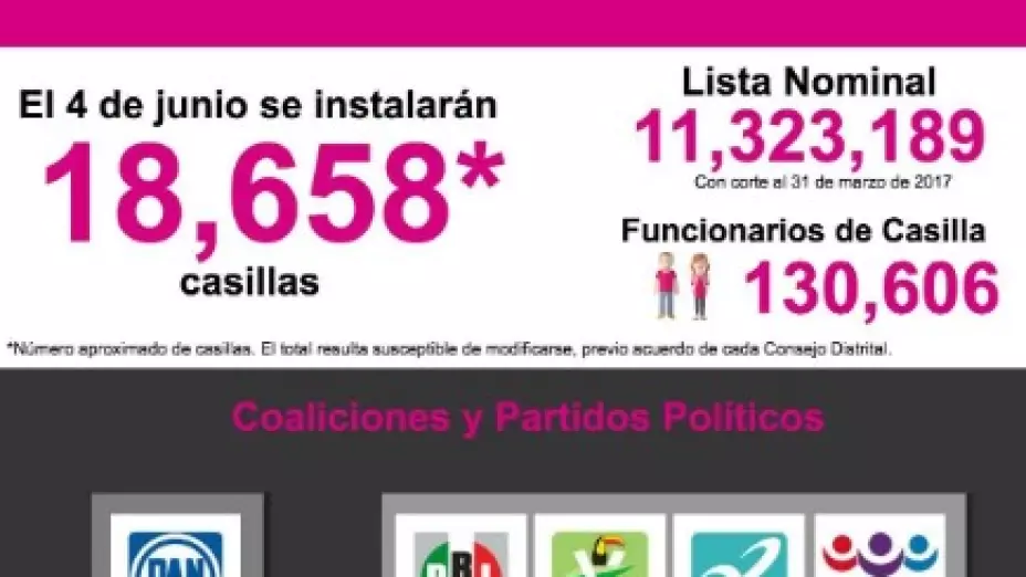 Elecciones Edomex 2017