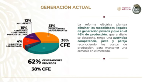reforma-eléctrica-amlo-mañanera