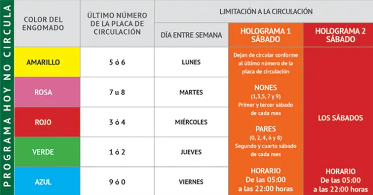 Calendario Hoy No Circula CDMX y Edomex