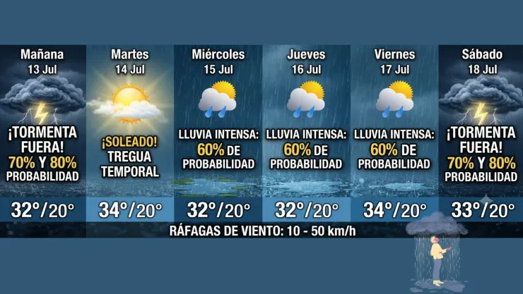 Lluvias.jpg