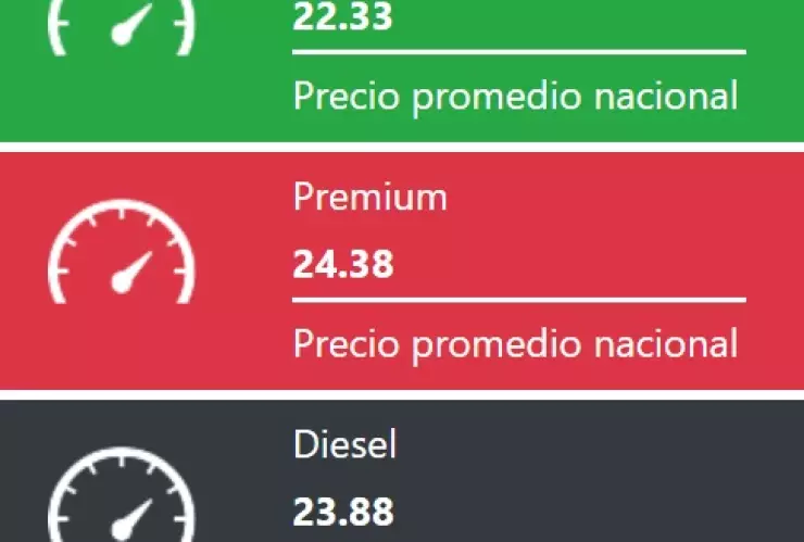 Precio de la gasolina HOY 28 de agosto en México