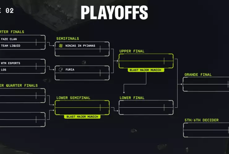 Playoffs BLAST  R6 South America League