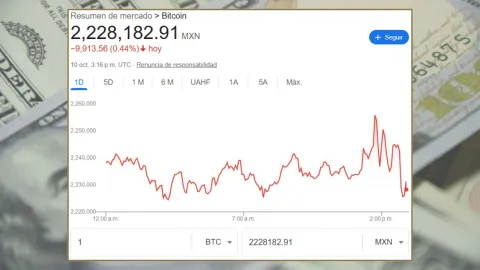 ¿Cuál es el precio del Bitcoin hoy 10 de octubre de 2025?