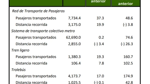 transporte-publico-cdmx