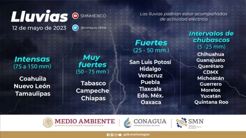 Lluvias Clima hoy 15 de mayo