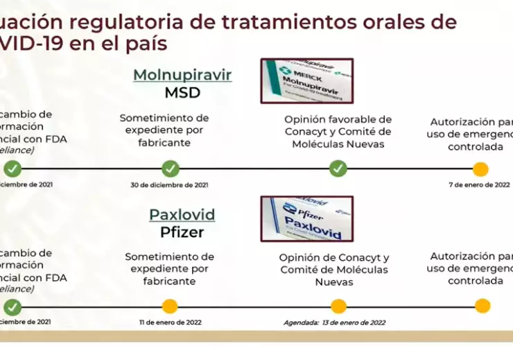 merck-pzifer-píldoras-covid-19-cofepris
