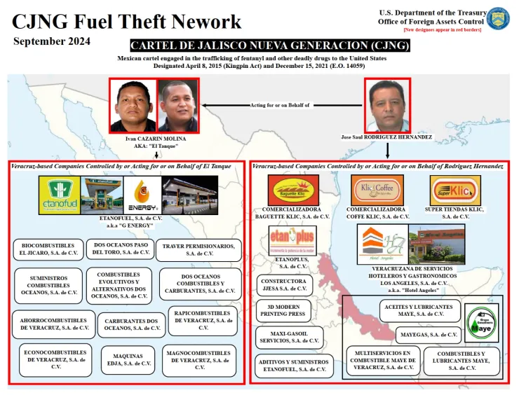 La red empresarial de “El Tanque” utiliza empresas minoristas de gasolineras aparentemente legítimas para vender combustible robado.