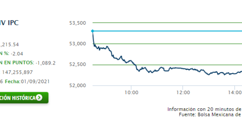 BOLSA MIÉRCOLES.png