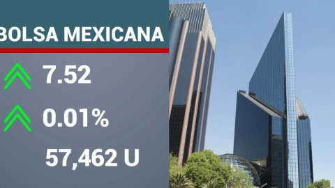 Cierre BMV