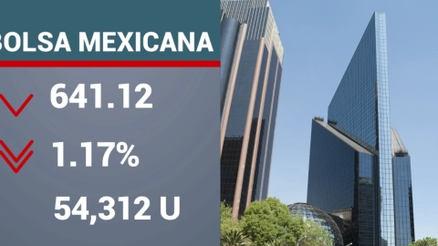 Cierre de BMV hoy 15 de julio de 2024.