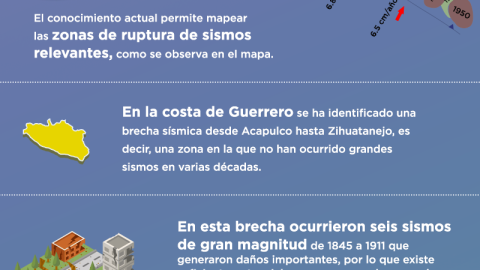 Qué es la brecha de Guerrero y por qué genera tanto miedo