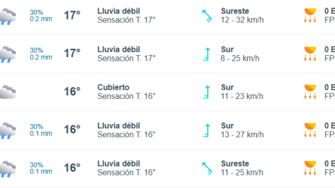 ¡Cuidado con la lluvia! A esta hora empezará a llover hoy en Tijuana