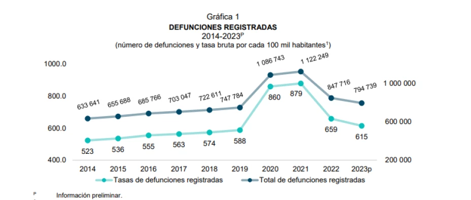 iNEGI DEFUNCIONES JULIO 24.png