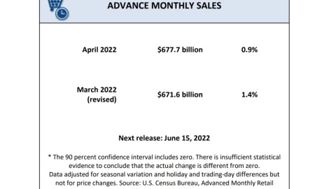 ventas minoristas EU