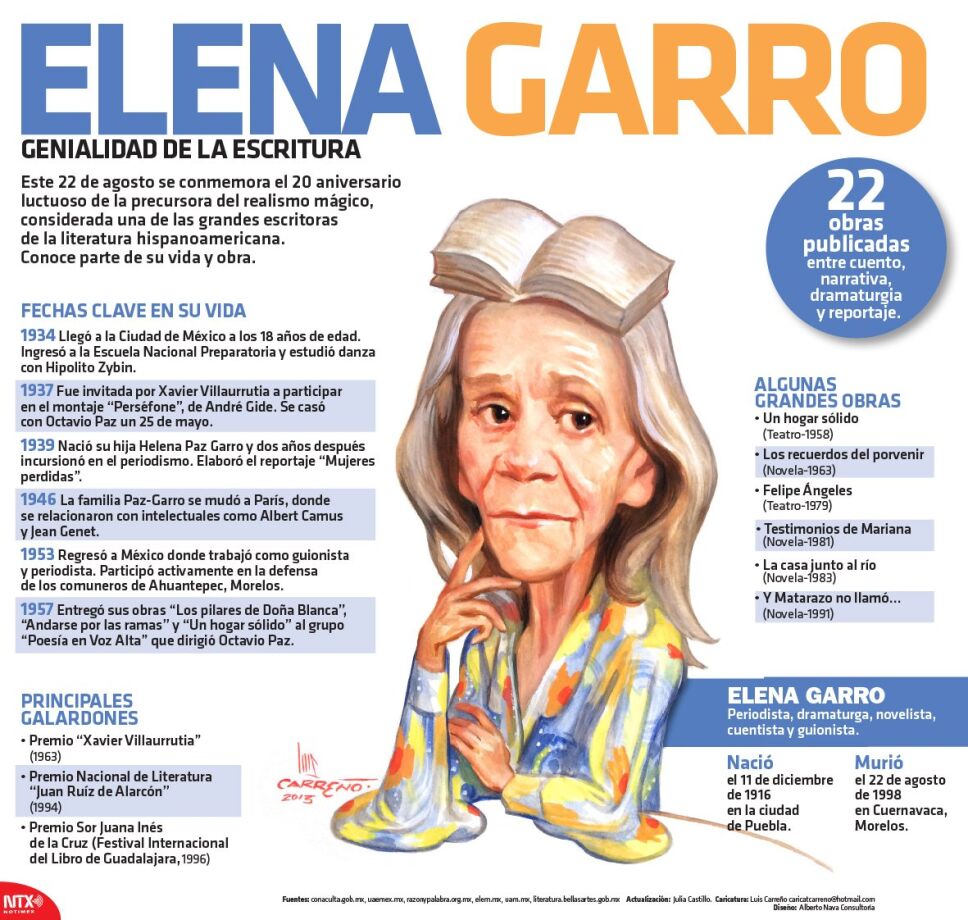 Infografía de Elena Garro, esposa de Octavio Paz