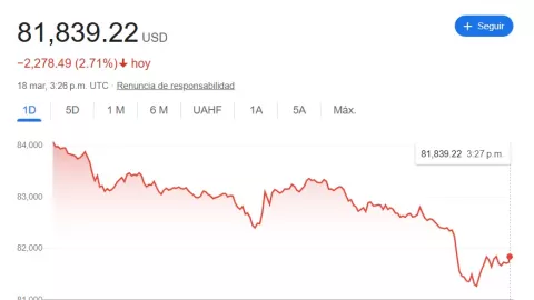 Precio del Bitcoin en la mañana del martes 18 de marzo de 2025