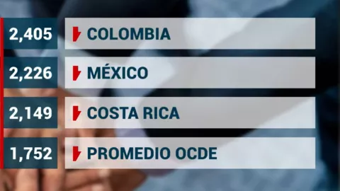 trabajo-en-méxico-salario-mínimo-horas-trabajadas