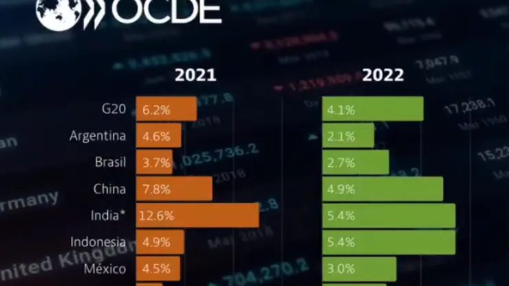 ocde-crecimiento-mexico.jpg